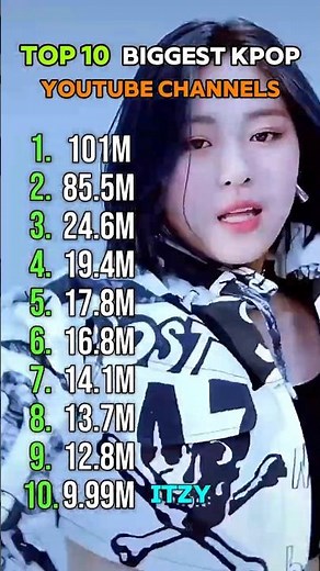 Who is the top 1 🤔 guess the top 1 k-pop group 💯