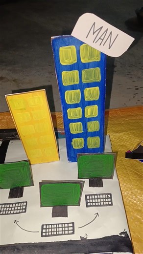 Types of computer network # made by Aradhya # beautiful artwork