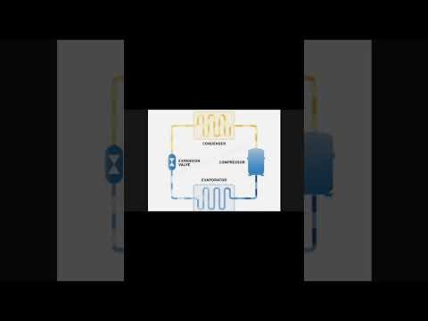 Refrigeration Cycle l Vapour Compression Refrigeration Cycle | 🙂🙂🙂 #reelsvideo #actechnician