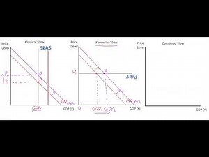4.12 Classical Versus Keynesian View Diagrams