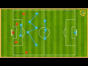 3-5-2- Full Training Programme (8 Tactical Games, Attacking Options, Pressing)