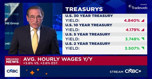 US payrolls rose 50,000 in December, less than expected; unemployment rate falls to 4.4%