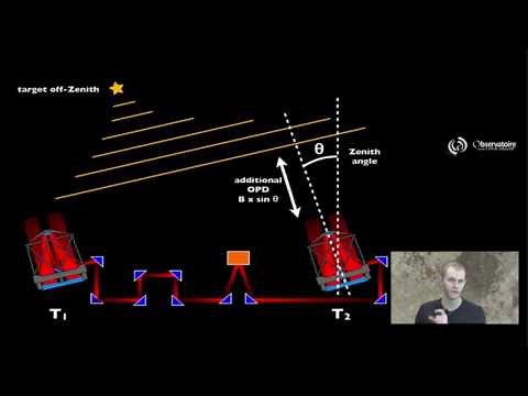 The two-telescope interferometer