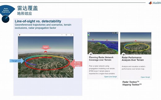 R2021b 有什么不一样！多功能雷达的设计仿真和测试 Radar Toolbox