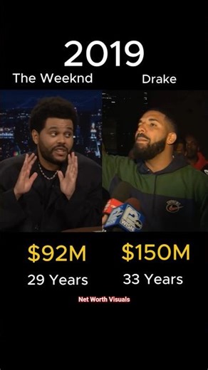 Drake vs The Weeknd Who's Richer? Net Worth Comparison