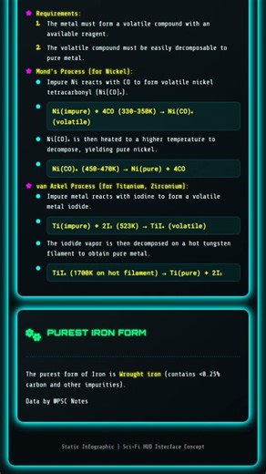 Refining of metals electrolytic refining, zone refining, liquation, distillation, vapor phase r...