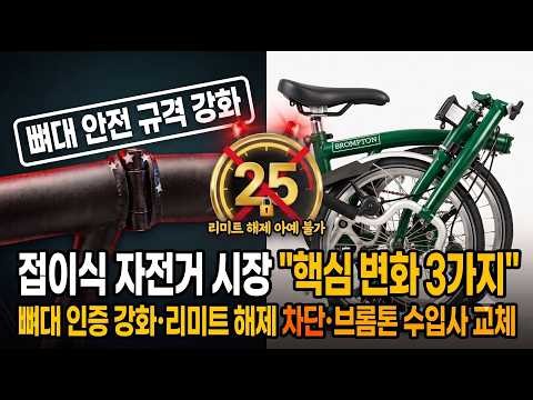 2027 Folding Bike Market Roundup! Everything That’s About to Change
