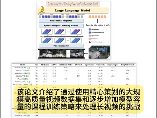 SENet一作率队提出袋鼠多模态大模型，支持长视频输入（今日Arxiv 8月29日）2024年8月29日Arxiv cs.CV发文量约103余篇，减论Agent