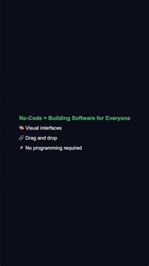 What Are No-Code Tools? Explained in 30 Seconds 🛠️