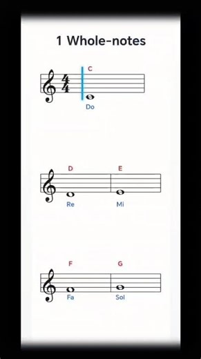 Solfeggio - Sight Reading