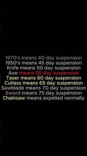 My Ultra Long Behavior Card Day Part 3 of 4