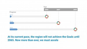 127K views · 260 reactions | JUST LAUNCHED ! The 2022 edition of the Asia-Pacific #SDGProgress Report reveals widening disparities & increased vulnerabilities amid the crises. Read it now: https://www.unescap.org/kp/2022/asia-and-pacific-sdg-progress-report-2022 | United Nations ESCAP | Facebook
