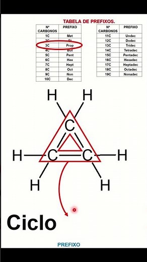 Cyclopropane - Nomenclature and Formulation