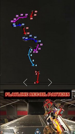 Flatline Recoil Pattern #apexlegends