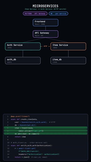 Micro services built with python visualization, 🇿🇦 #trend #southafrica #softwareengineer