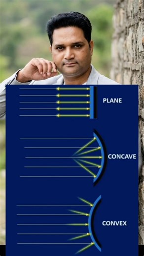 Spherical Mirror Demonstrate #science #reels #shorts