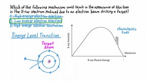 Understanding the Formation of Characteristic Lines in an X-Ray Spectrum