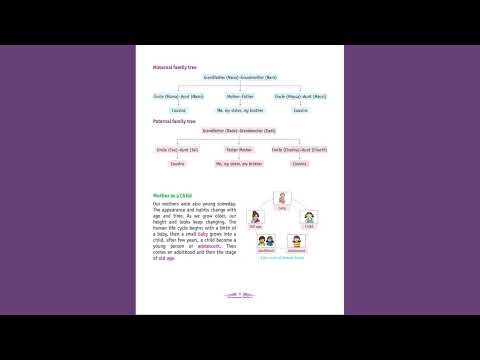 EVS CLASS 4 CHAPTER 1