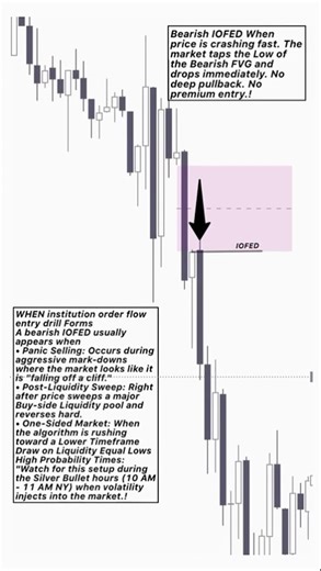 Case study {ICT} what is institution order flow entry drill #trading #smartmoneyconcepts #nifty