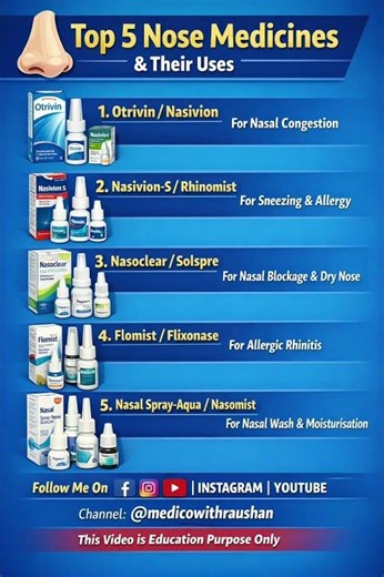 ||Top 5 Nose medicine & their uses||#otrivin #nasivions #nasoclear #flomist #nasomist #viral