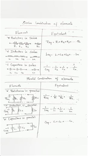 Series and Parallel Combination of Circuit Elements