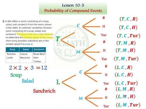Lesson 10-5 Probability of Compound Events Grade 7 Lesson 10-5