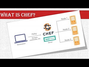 MIND-BLOWING Chef Secrets Revealed to Boost Your DevOps Skills!