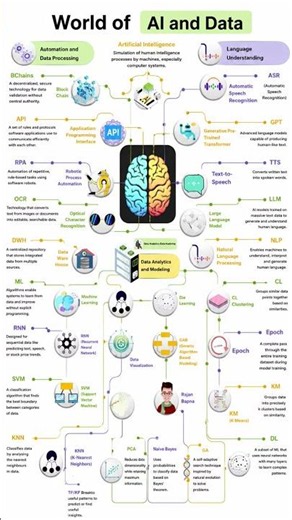 AI & Data Science Roadmap 2026 🚀 | Learn AI from Scratch