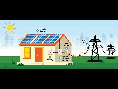 Hybrid Solar Energy System