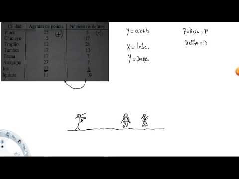 Variable Independiente y Dependiente