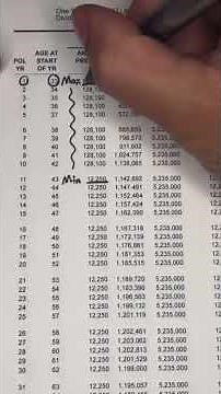 IUL Policy Illustration Breakdown 🌟💼 Understand the components of an Indexed Universal Life (IUL)