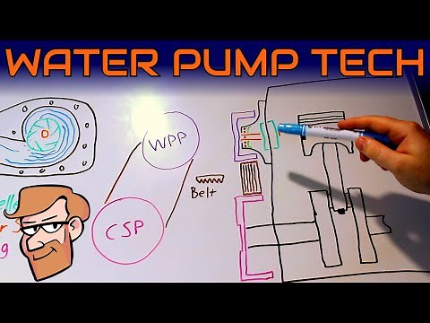 Mechanical & Electric Water Pumps Explained • Cars Simplified: Cooling System