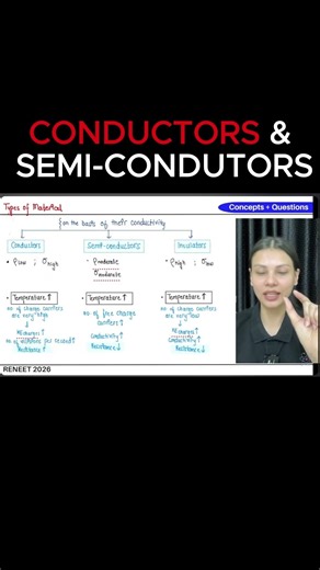 Conductors & Semi-Conductors