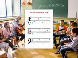 Music Notes on the Staff Poster – Treble, Bass, and C Clef | Printable Music Theory Chart | Beginner-friendly Music Learning Tool - Etsy
