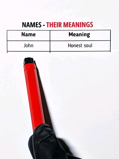 Discover the Meaning Behind Your Name