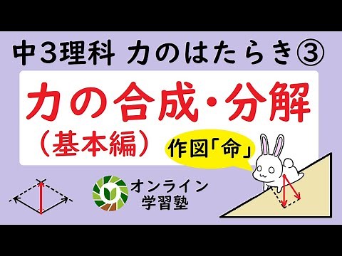 力の合成・分解（作図の方法）