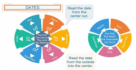 Dates - great activities to teach dates in English - Games to learn English