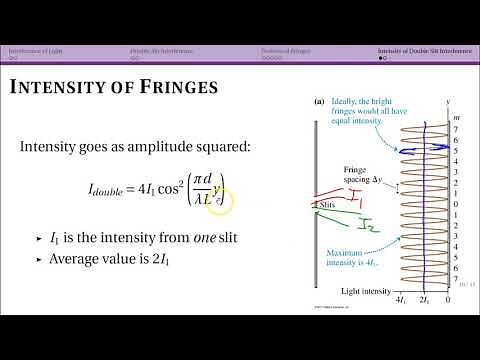 intensity of Double Slit Interference (33.2)