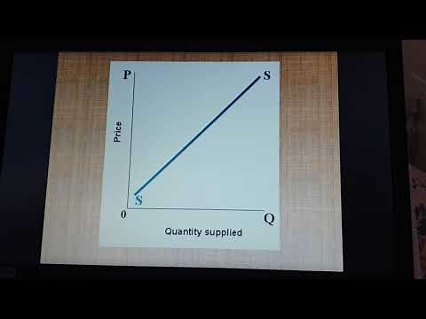 Gr 11 Economics Revision of Demand and supply graphs