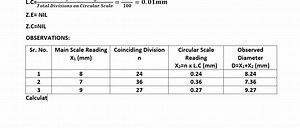 Physics Experiment: Volume of Sphere by Screw Gauge https://youtu.be/2Ivif0avJ2s | The Ambitious Educational System | Facebook