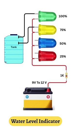 Stop Wasting Water❌Build This Simple Circuit!#waterlevelindicator#diyelectronics#scienceproject#dj