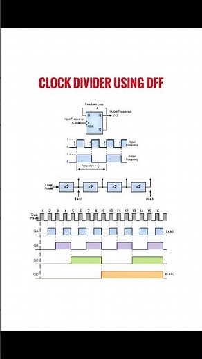 Clock divider using d flip-flop