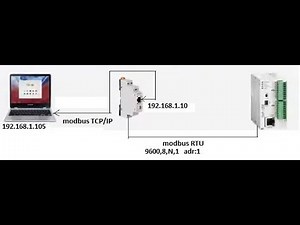 ETOR4 - DELTA PLC - WINTR SCADA HABERLEŞME