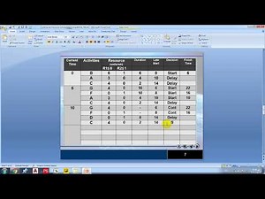Constrained Resource Scheduling method