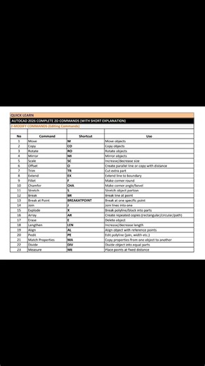 AutoCAD 2D Commands l Modify and Editing