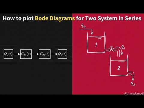 PDC Lectures | Bode Diagrams for N-Tanks in Series | @SimCodeMedia