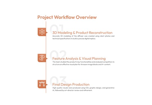 Car-Aroma-Diffuser-Amazon-A-Design