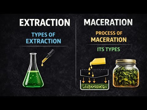 Extraction/Types of extraction/Solid solid extraction/Maceration/Types and process of Maceration
