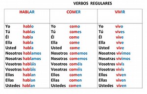 Verbos Regulares E Irregulares Ingles Diferencia
