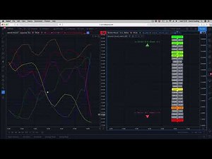 How to use the currency strength indicator and currency matrix together on the TradingView platform